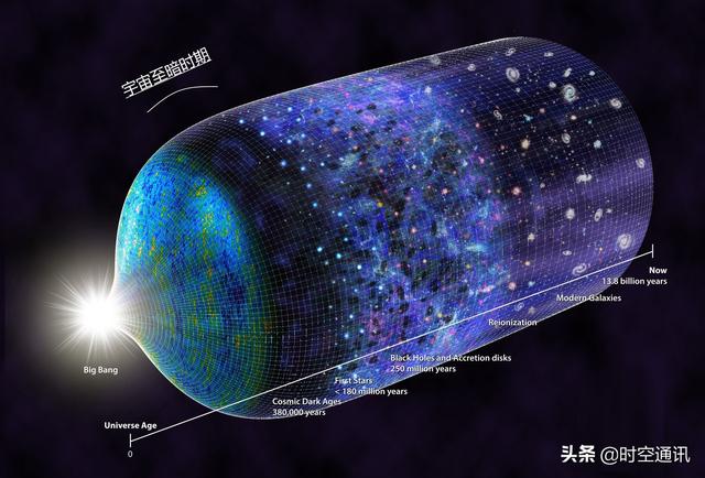 宇宙中有些星光永远不会到达人类视网膜，这是为什么？