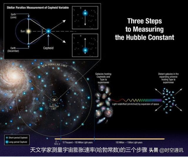 宇宙中有些星光永远不会到达人类视网膜，这是为什么？