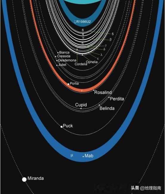 宇宙探奇-太阳系中躺着打滚的“冰巨星”：天王星