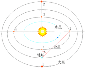 一本古籍，竟能轰动天文界