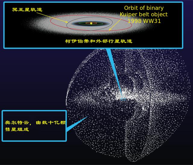 一颗正在靠近太阳系的恒星，未来会对我们造成怎样的影响？