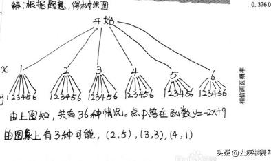 难倒高中生的概率论和圆锥曲线，罪魁祸首是300多年前的帕斯卡尔