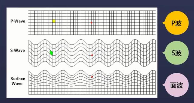 从科学角度解析地震对了解地球有很重要的信息