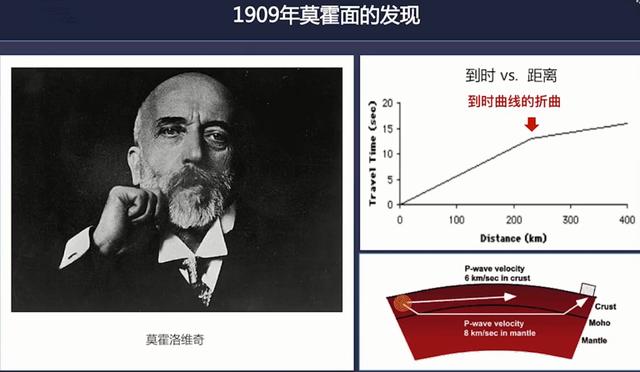 从科学角度解析地震对了解地球有很重要的信息