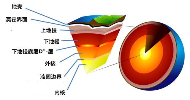 为什么说太阳系诞生的那一刻，就注定了金元素的价值