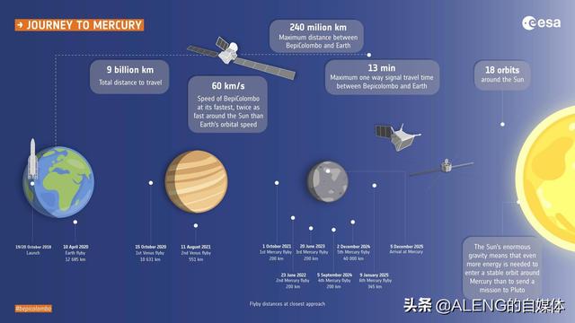 BepiColombo号探测器第一次刹车成功，拍摄的照片已经传来