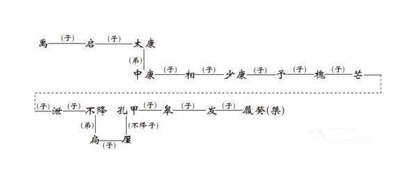 司马迁记载夏朝到底可信吗？谈谈《夏本纪》的内容有什么问题