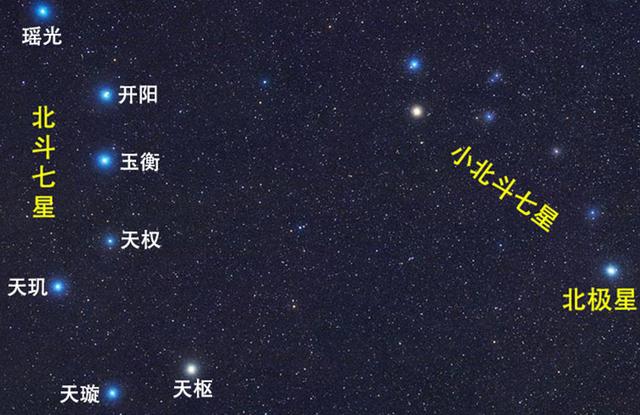 北斗七星是什么星?它们都在银河系中吗?