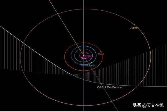 那颗星际彗星一路向太阳系奔来便是奔向灭亡