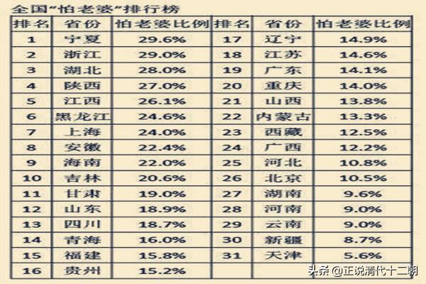 势力强大、声名远播的八阿哥胤禩，为何会怕老婆？换你，你也怕