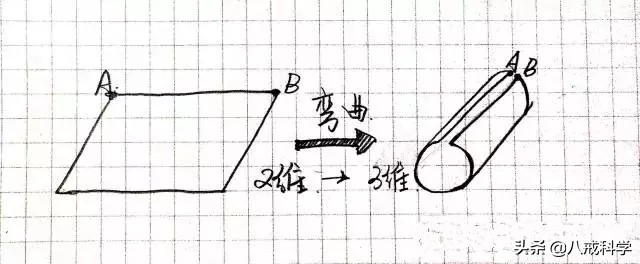 人类为什么进不去四维空间？到底什么是四维空间？科学家这么解释