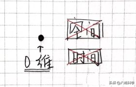 人类为什么进不去四维空间？到底什么是四维空间？科学家这么解释