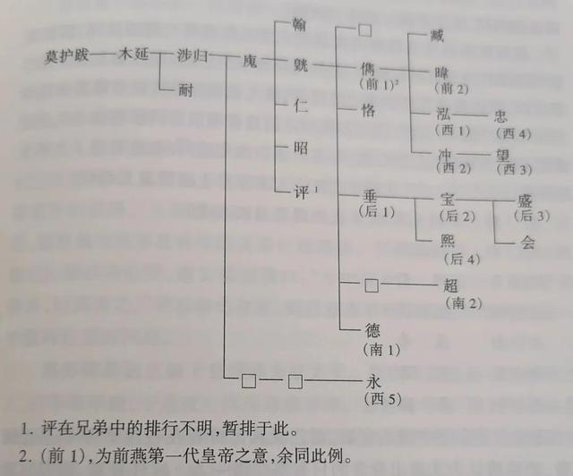 慕容家族兴衰史：有望统一北方，为何走向毁灭？