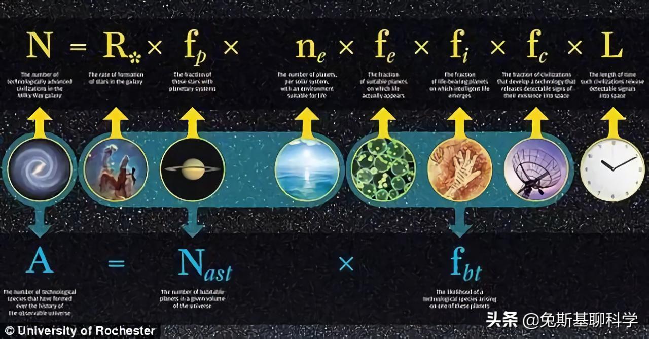 人类真的是银河系唯一的文明吗？科学家用一个公式计算出了结果