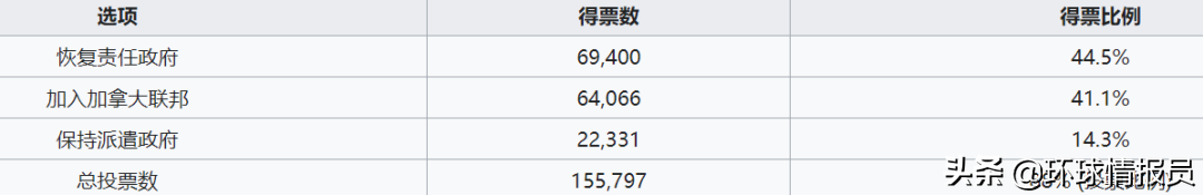 纽芬兰：为何放弃独立建国的机会，选择加入加拿大联邦？