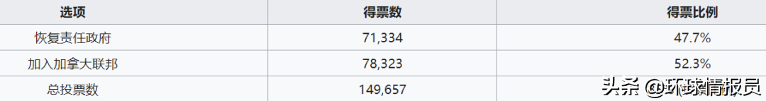 纽芬兰：为何放弃独立建国的机会，选择加入加拿大联邦？