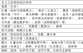 明朝巅峰时期的疆域到底有多大？东西南北相距万里的确夸张了