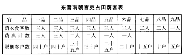 魏晋风流的背后：将近一半的百姓沦为依附民，过着奴隶般的生活