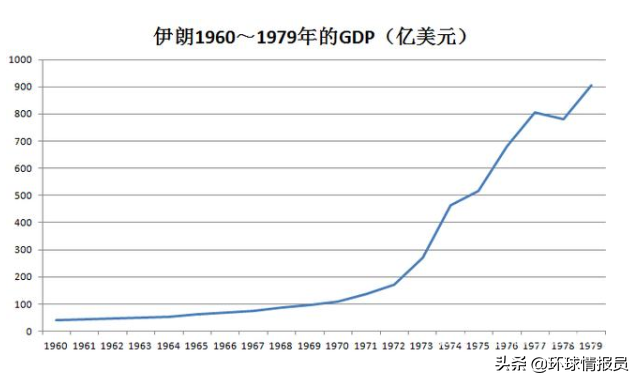 同为伊斯兰大国，为什么土耳其的世俗化成功了，而伊朗却失败了？