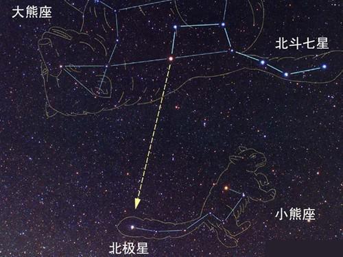 北极星就是三体？由3颗恒星相互围绕运行，真正的三位一体