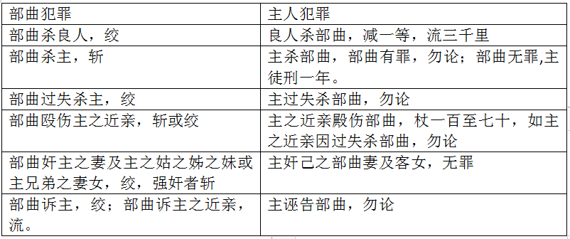 魏晋风流的背后：将近一半的百姓沦为依附民，过着奴隶般的生活