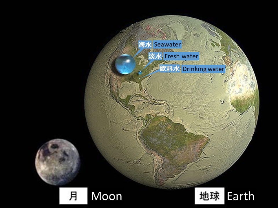 一滴月球大小的水落到地上，会发生什么？