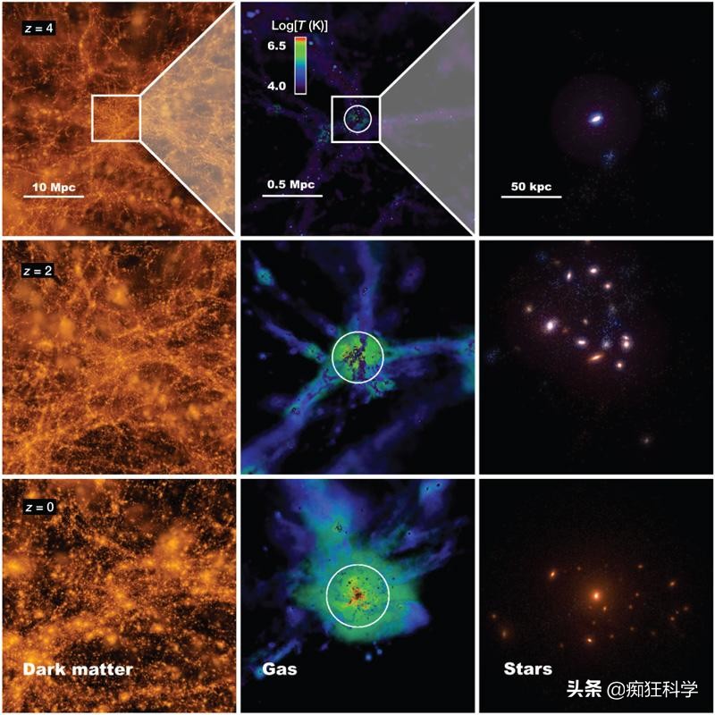 诺奖得主彭罗斯提出宇宙循环理论：这些奇怪的星系就是证据