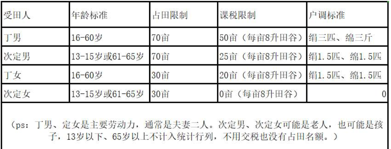 中国最黑暗的朝代——晋朝：和平几乎没有，一半的百姓沦为奴隶