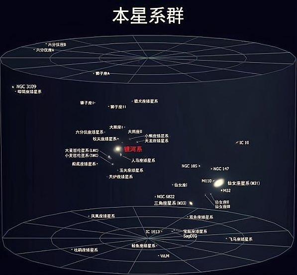 如果把地球比作一颗玻璃弹珠，那整个宇宙会有多大？