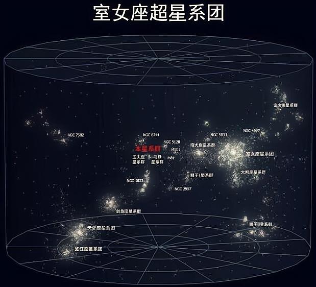 如果把地球比作一颗玻璃弹珠，那整个宇宙会有多大？