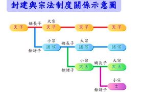 因为这2次权力之争，大明皇室的血统，悄然发生了变化