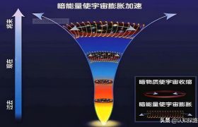 宇宙起源猜想：无穷大就是无穷小