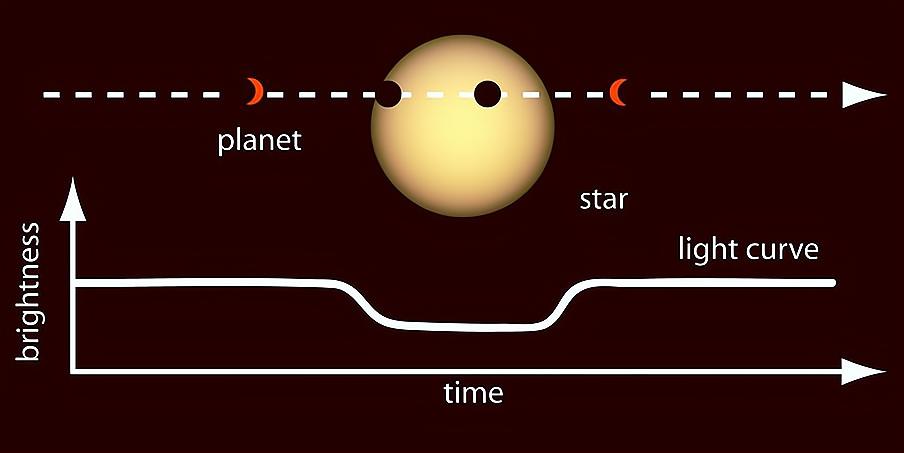 地球暴露在1004个恒星系的视野内，外星文明或许早已发现地球