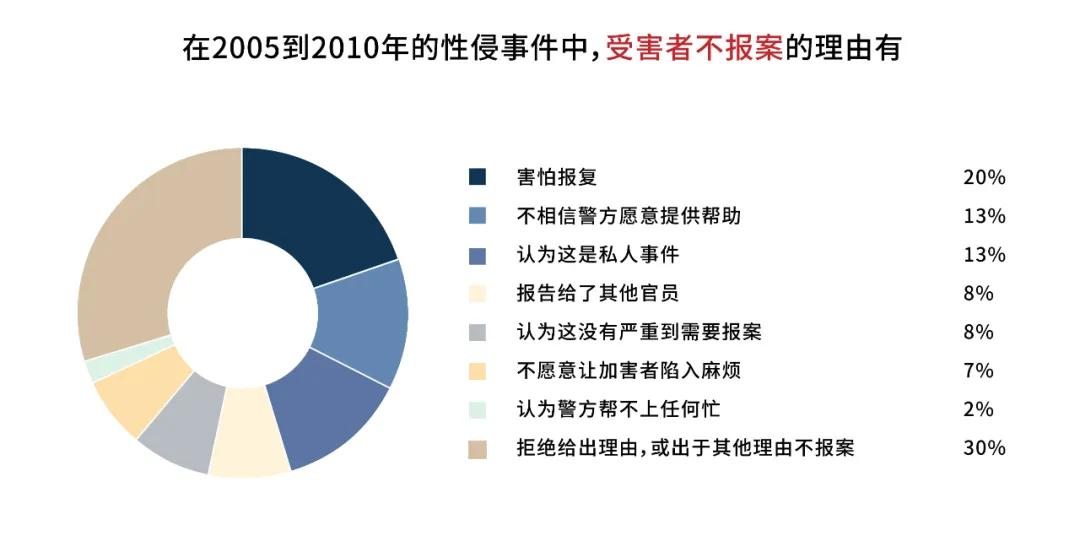 曝光渣男、公开性骚扰经历……中国越来越多女性开始结盟互助