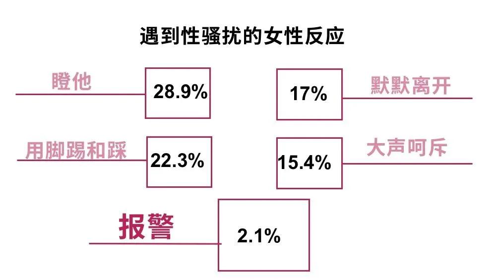 曝光渣男、公开性骚扰经历……中国越来越多女性开始结盟互助