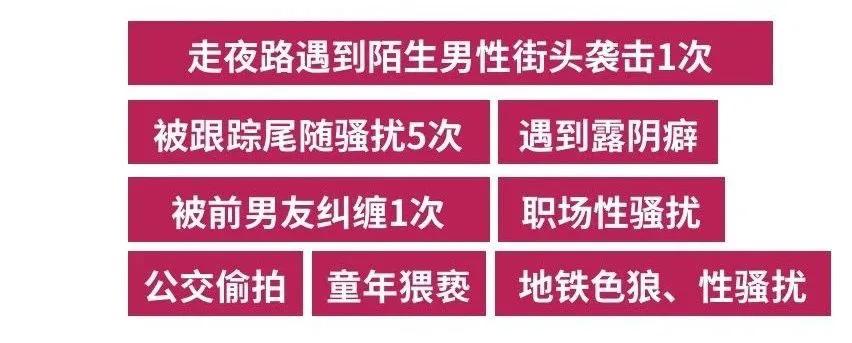 曝光渣男、公开性骚扰经历……中国越来越多女性开始结盟互助