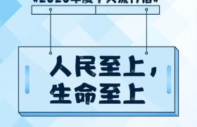 2020年度十大流行语出炉，快来看