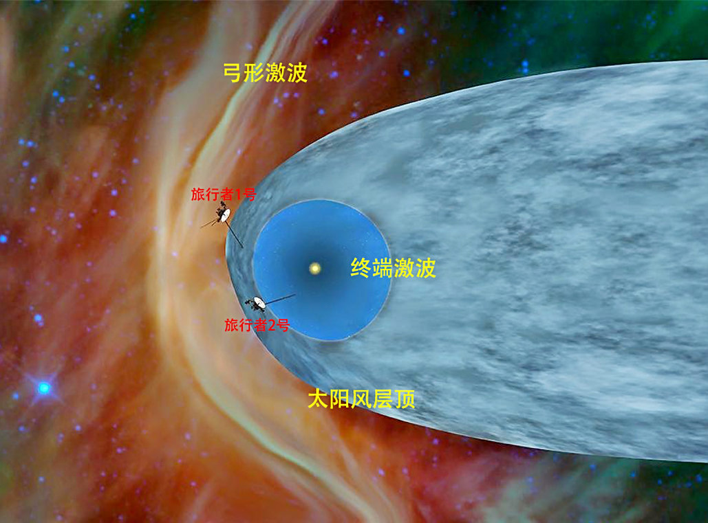 178亿公里外，探测器遭遇3万度“火墙”，人类被困在太阳系中