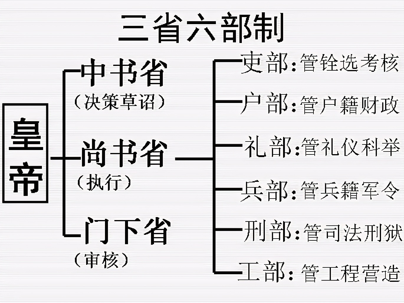 武不够强，文也一般的隋文帝杨坚，为何能够和秦始皇相媲美？