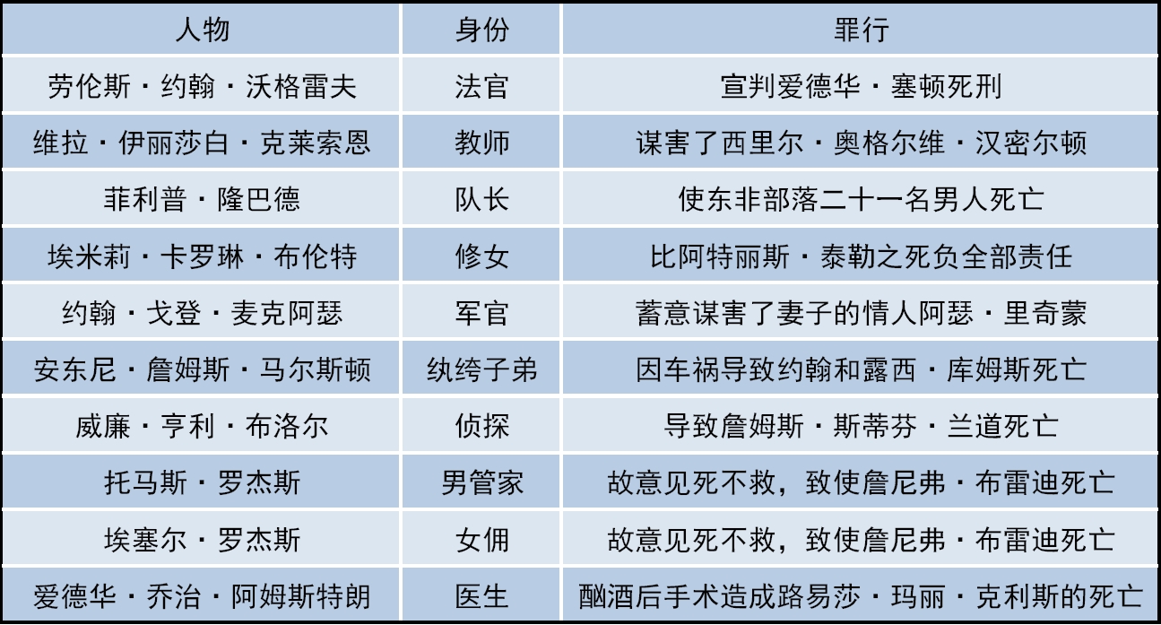 无人生还人物分析图片