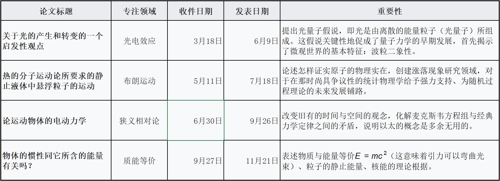 太阳每秒消耗420万吨物质，都烧了46亿年，为什么还没烧完？