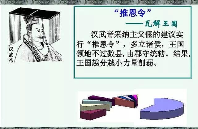 千古阳谋“推恩令”为何无法击破？因为确实无懈可击