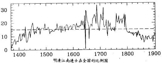 “江南”，到底是哪里？