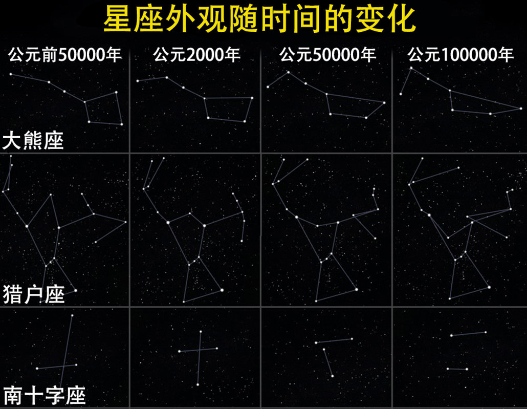 太阳每秒前进220公里，绕着银河系中心转一圈需要多久？