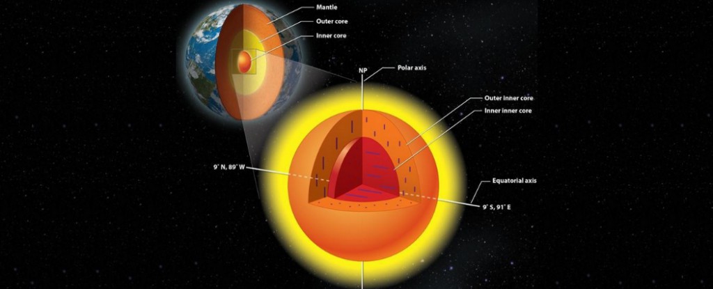 地球中心发现巨大神秘结构，将内核又分两层，教科书或将被改写