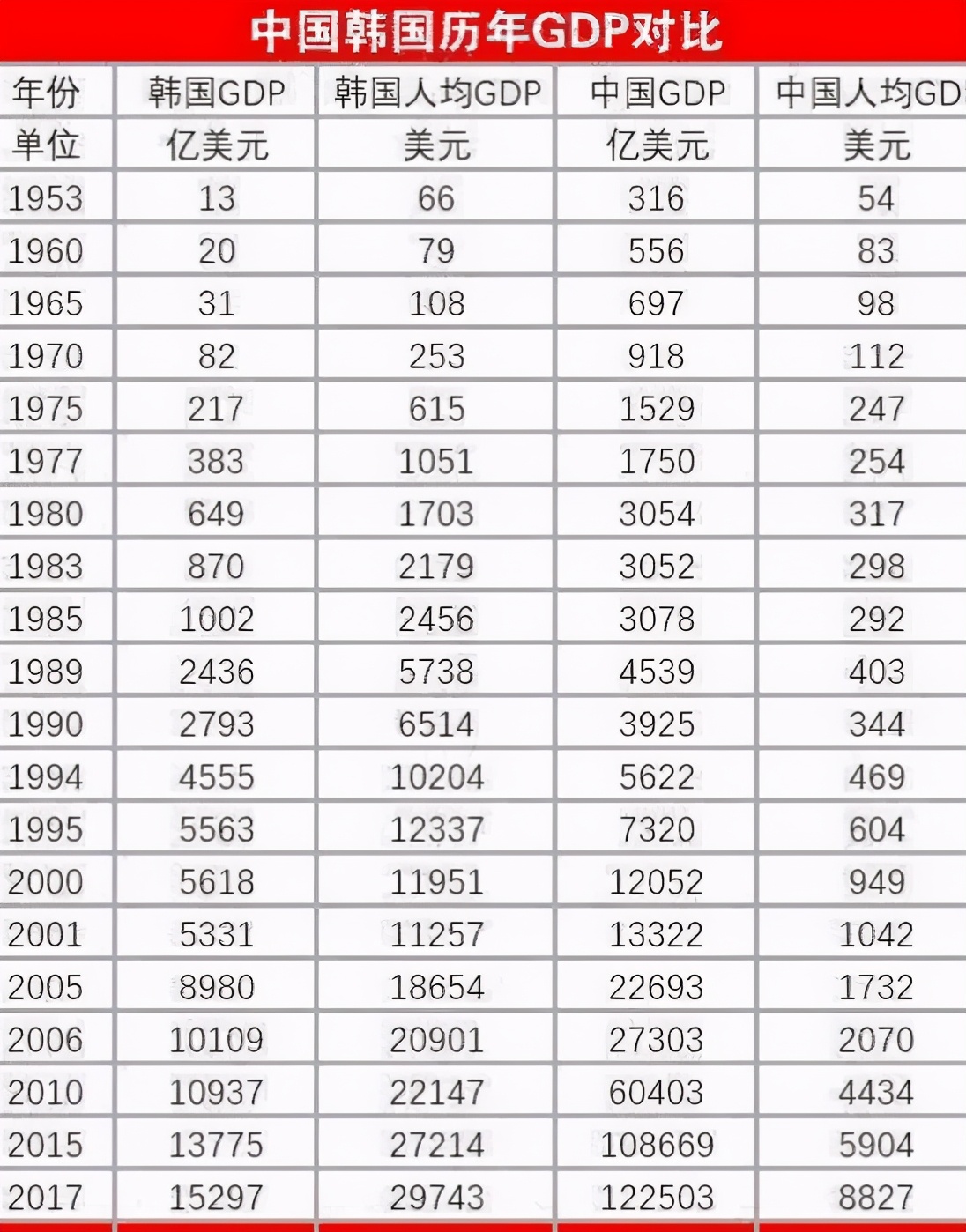 把穷得卖血的韩国，带到中等发达国家，朴槿惠之父是如何做到的？