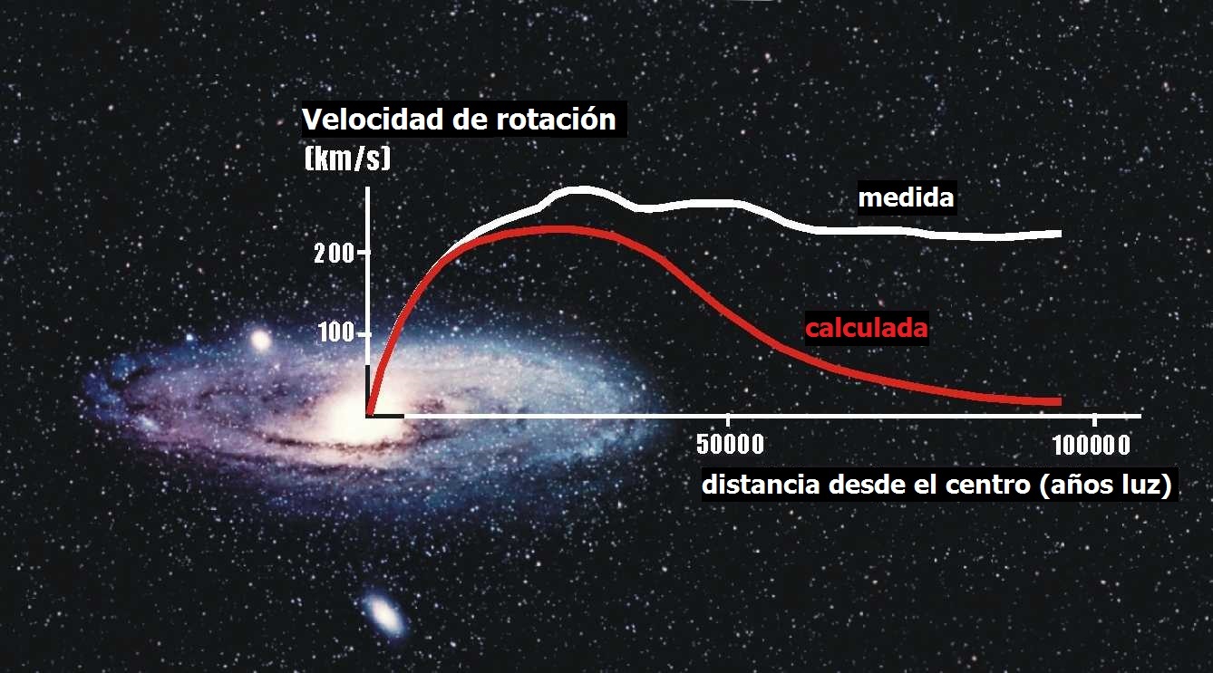 宇宙中有万有引力中心点吗？所有的星系都围绕着这一点公转？