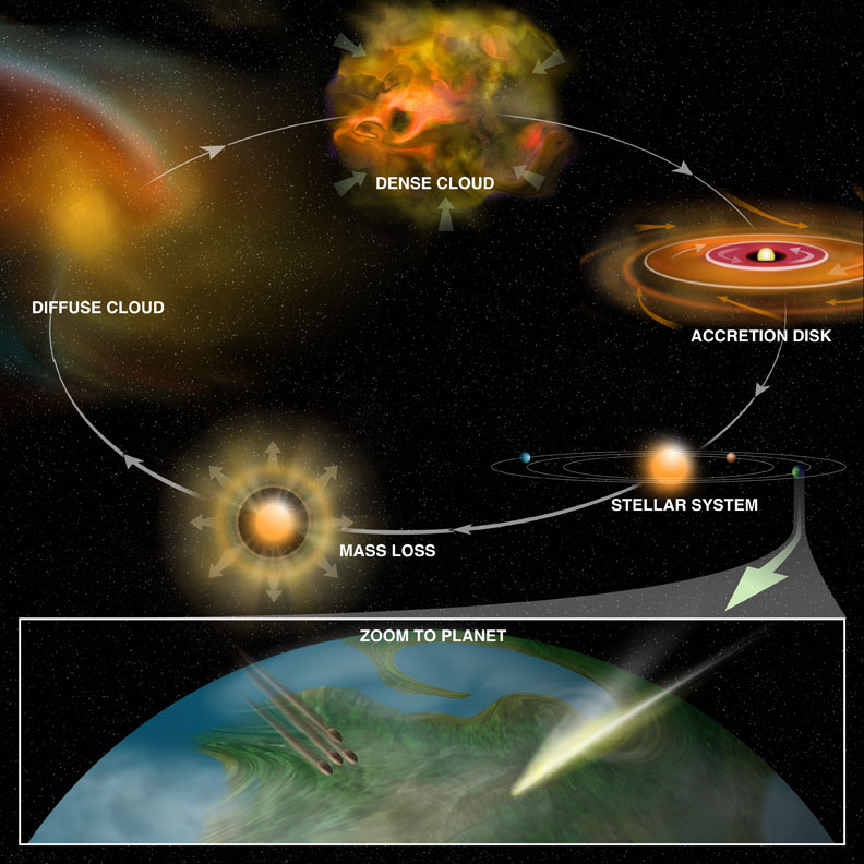 科学家发现银河系内最安全的地方，但很可惜，地球不在那里