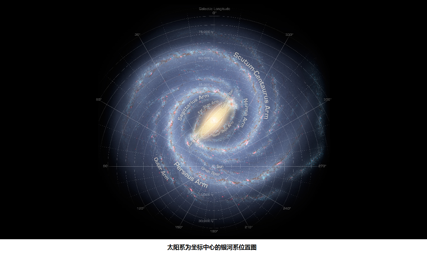 科学家发现银河系内最安全的地方，但很可惜，地球不在那里