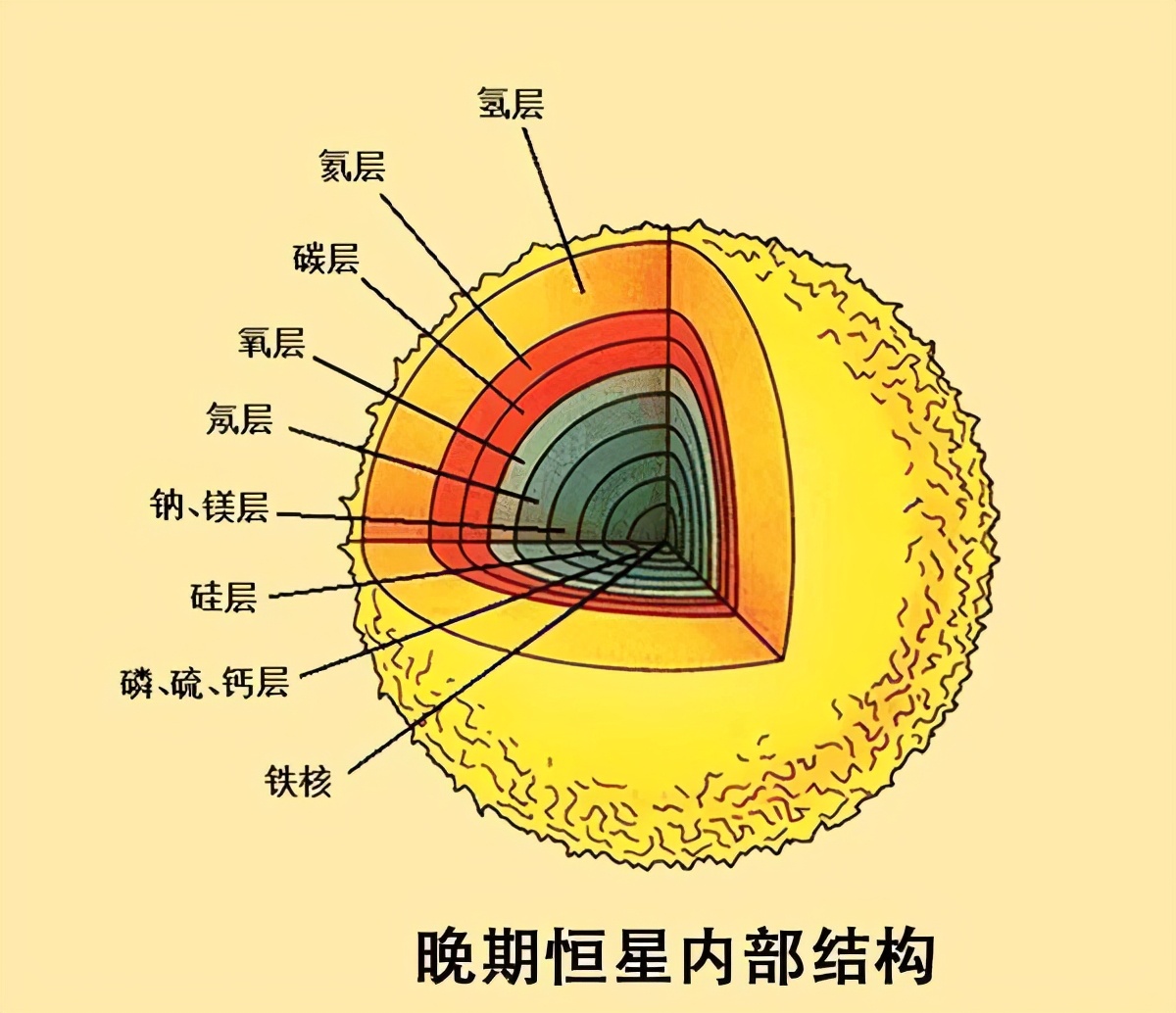 科学家发现银河系内最安全的地方，但很可惜，地球不在那里